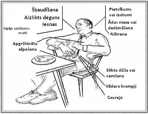 Alerģijas simptomi