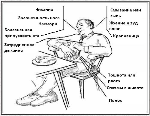 Симптомы аллергии